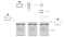 Das Bild zeigt eine schematische Darstellung der Konnektivität einer Mehrkesselanlage.